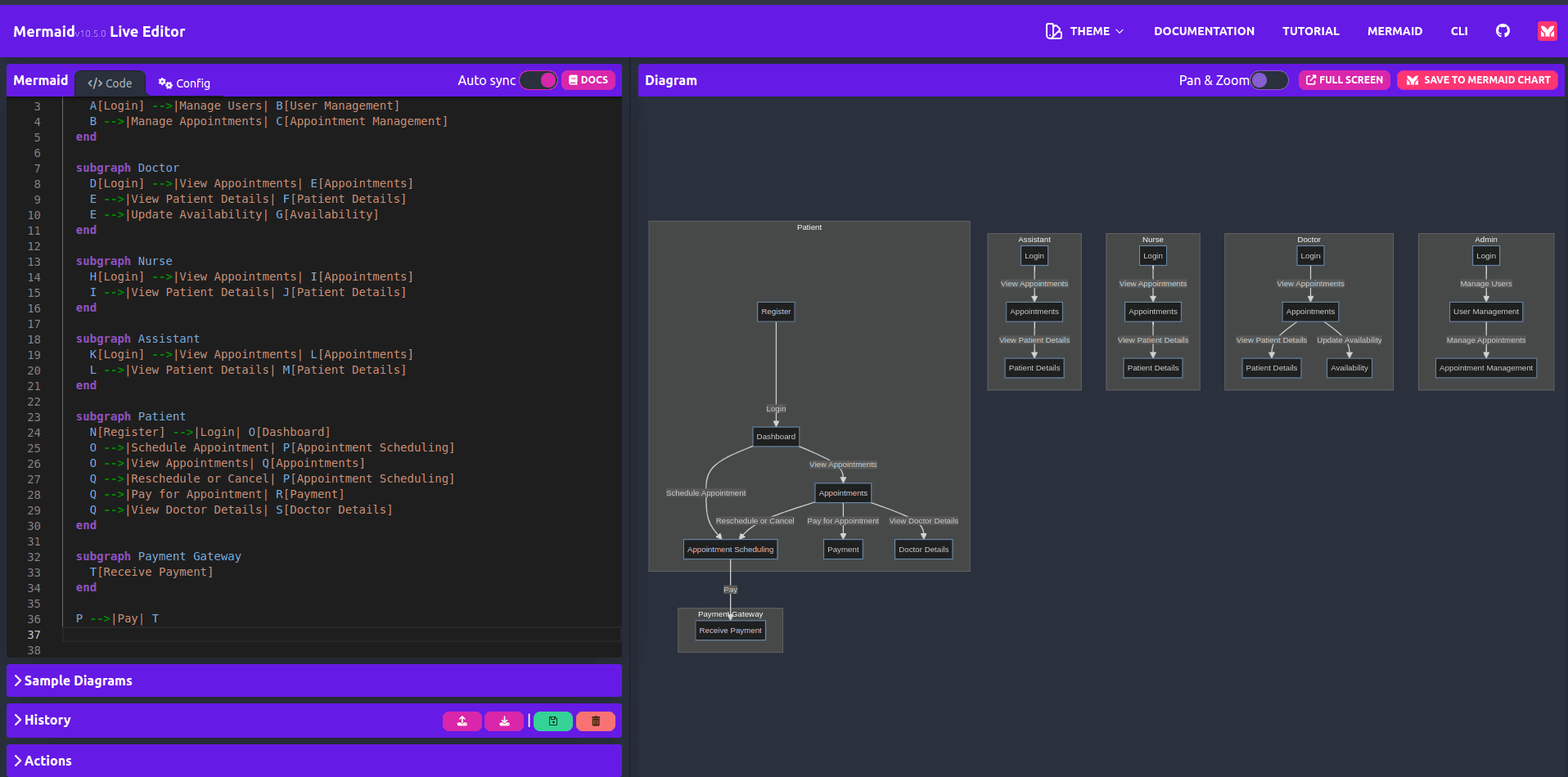 How to use ChatGPT for creating diagrams? illustration 2