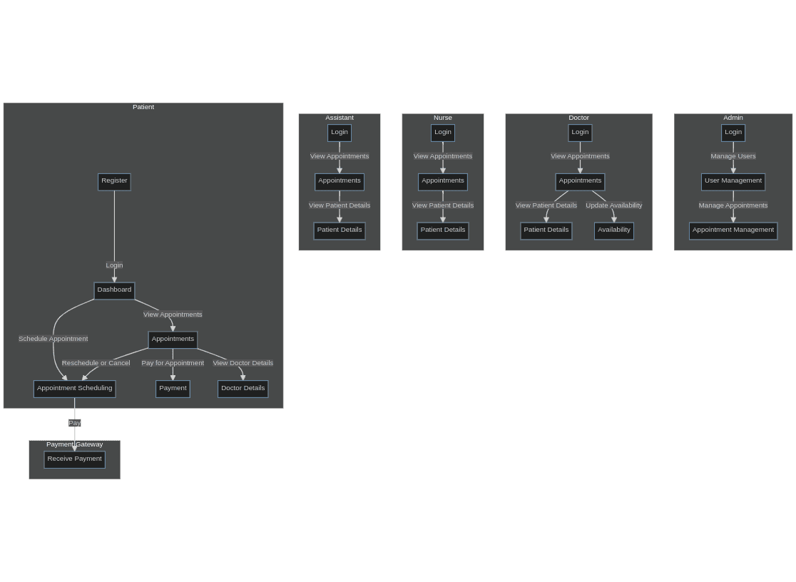 How to use ChatGPT for creating diagrams? illustration 3