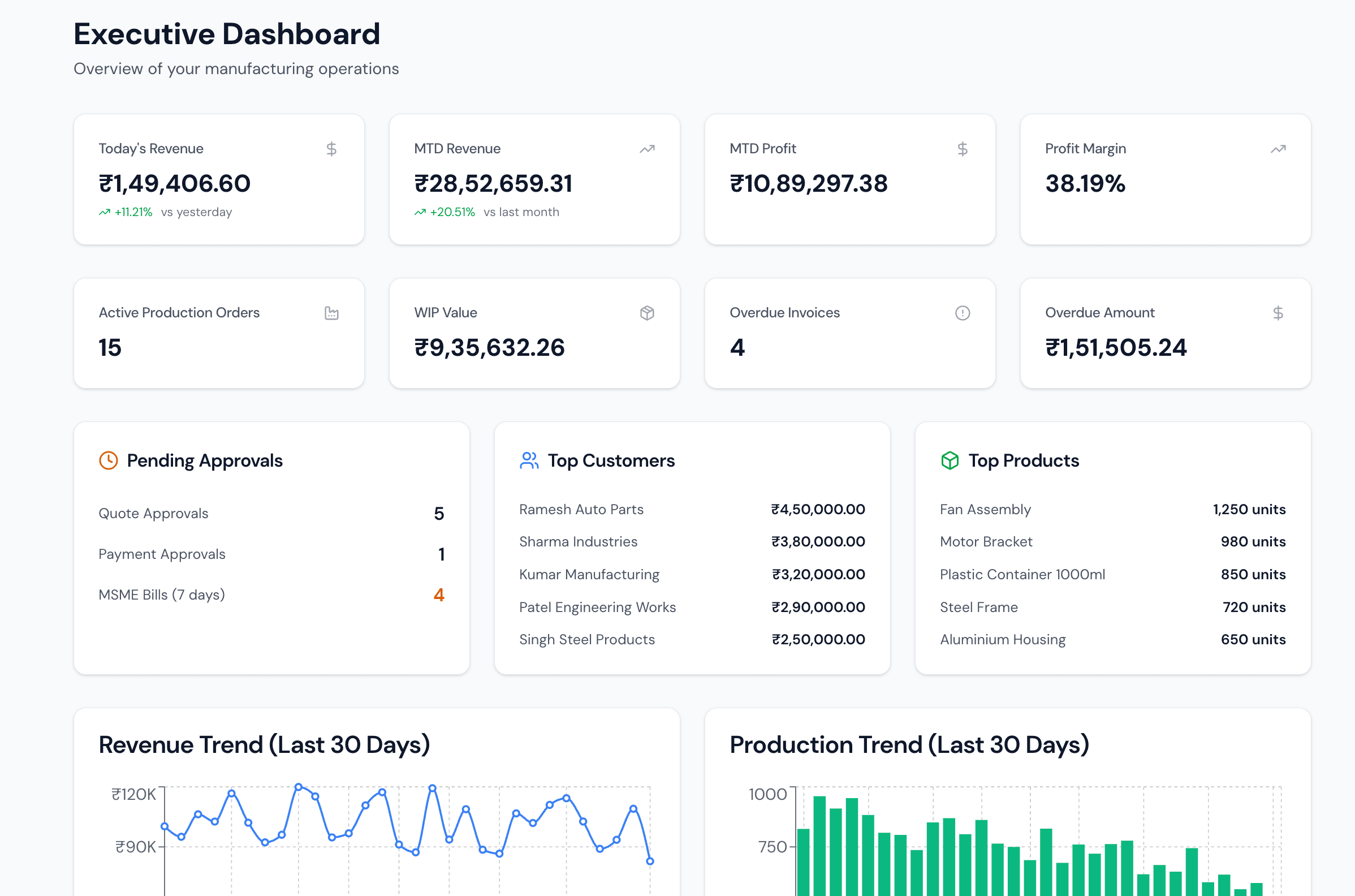 FactoStack Manufacturing Platform interface screenshot